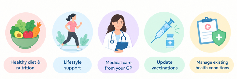 What Is Preconception Care